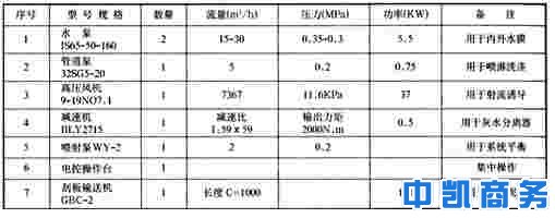 BLS-8L湿式立窑除尘器