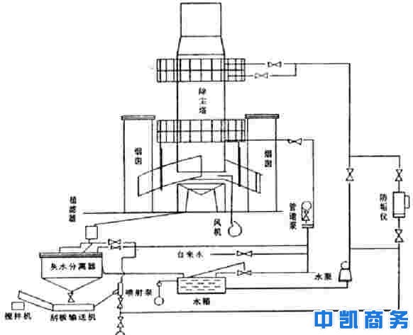 BLS-8L湿式立窑除尘器